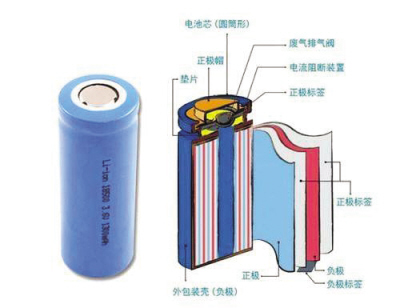 锂电池配料的基础知识