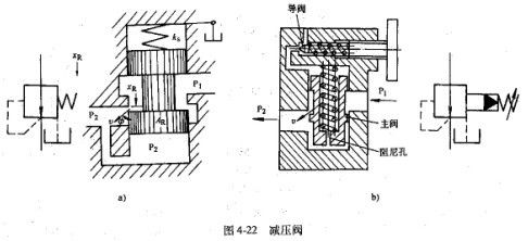 鸿钛裁断机制造技术压力控制阀之减压阀的工作原理!