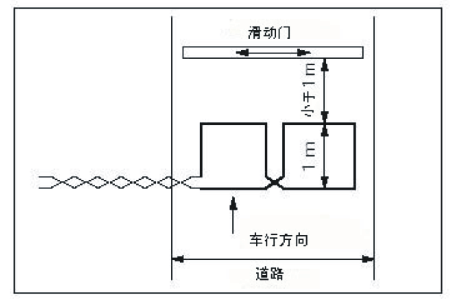 地感线圈施工规范