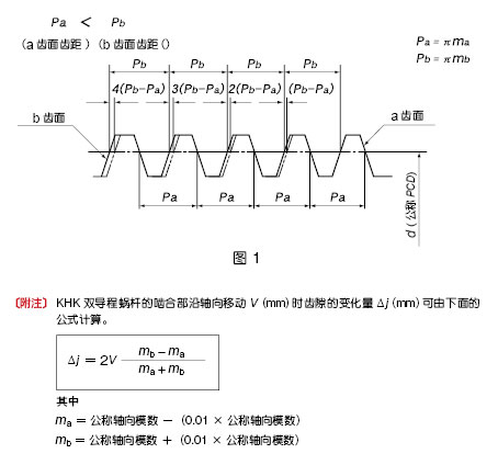 双导程蜗轮agdl系列