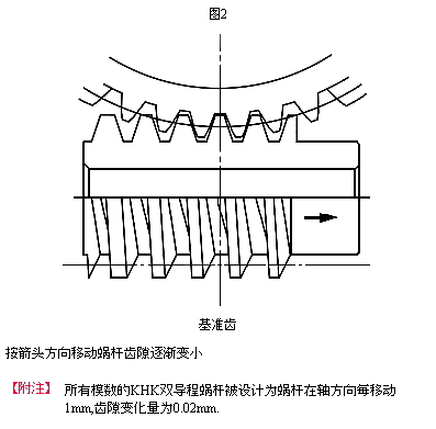 双导程蜗轮agdl系列