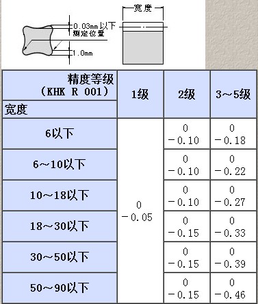 尺寸公差表