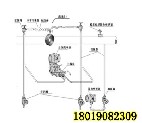 j23sa三阀组工作原理,1151三阀组结构图,qff3差压变送