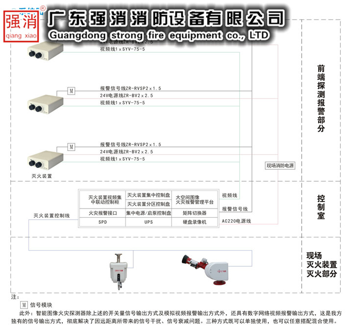 室内型大空间图像火灾探测报警系统/火灾探测器