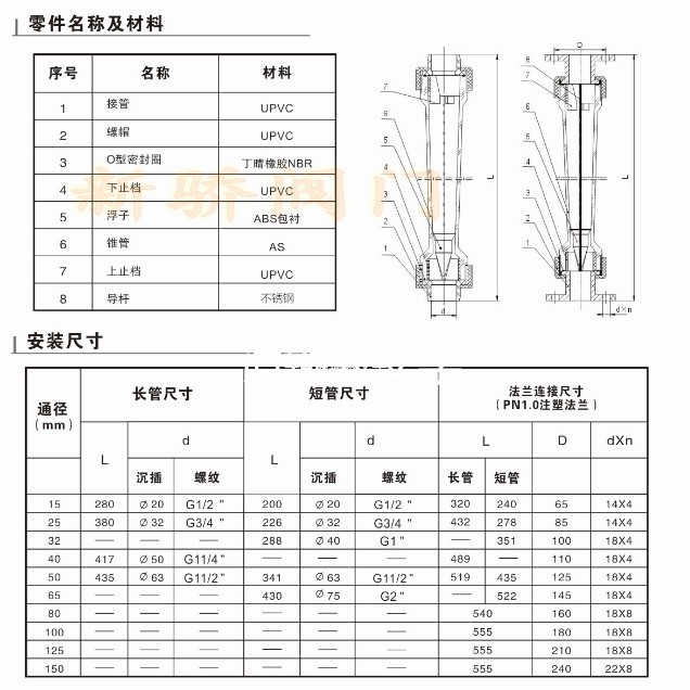 沉插3,特殊要求:如要防腐型(导杆衬f46)再加后缀/f46例:lzs-50s流量计