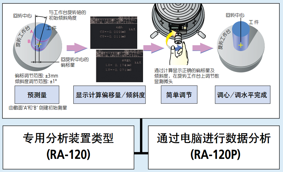 RA-120