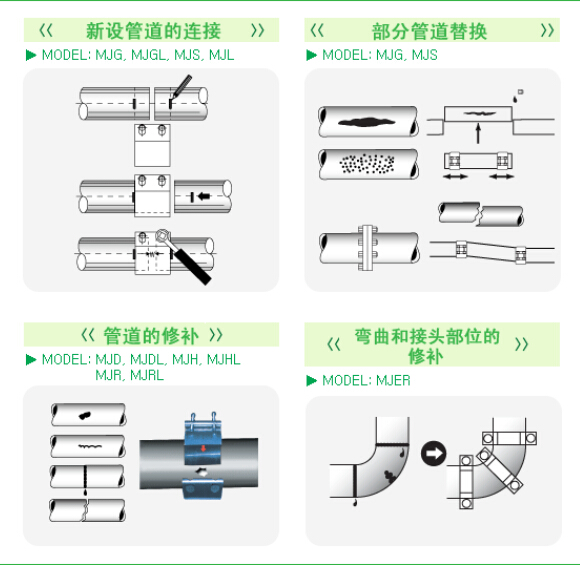 安装说明