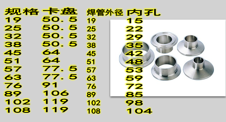 卡箍接头