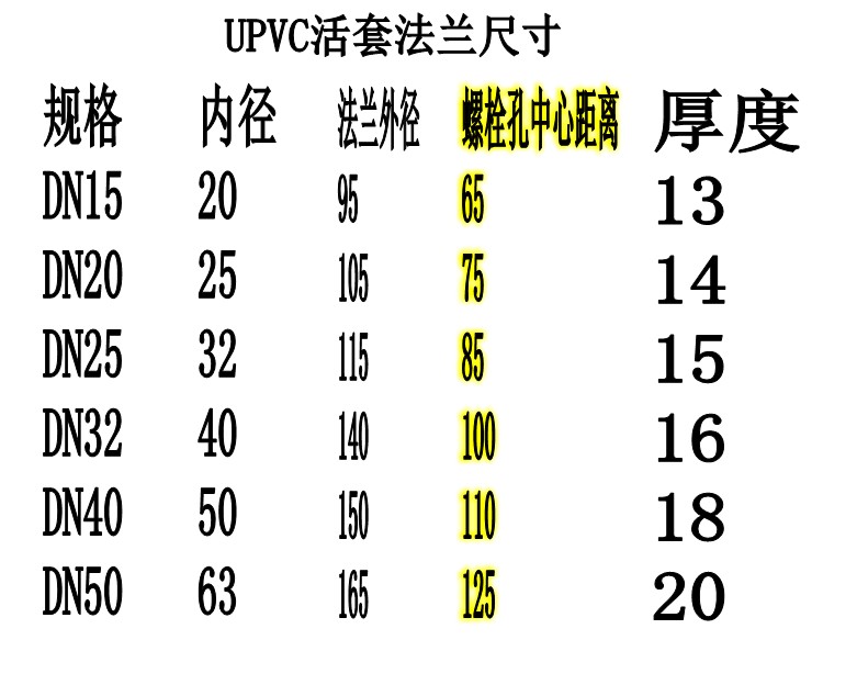 活套法兰尺寸