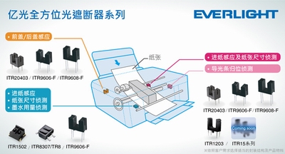 槽型光耦应用