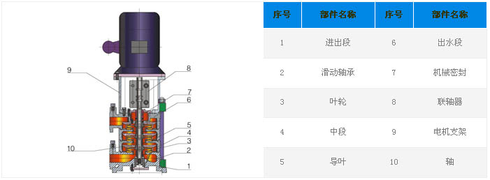 GDL内部结构