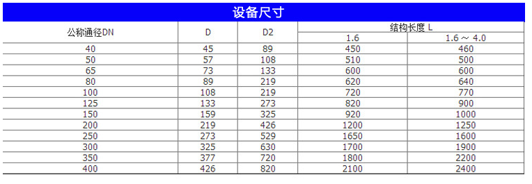 氧气过滤器尺寸