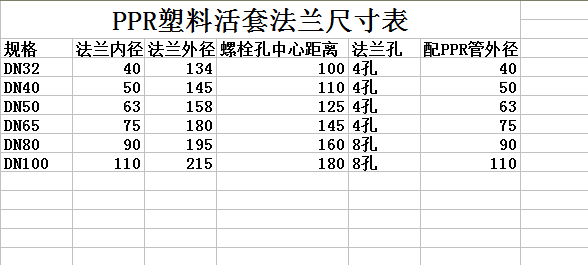 PPR活套法蘭尺寸