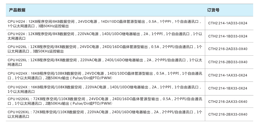 选型资料