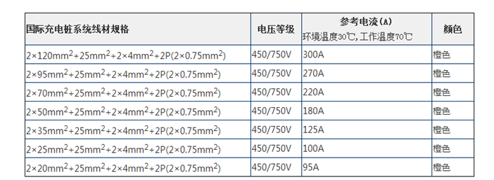 EV CABLE 电缆