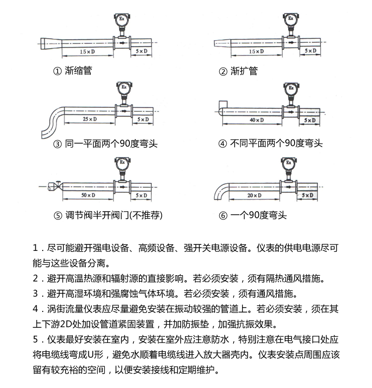 壓縮空氣渦街流量計(jì)13