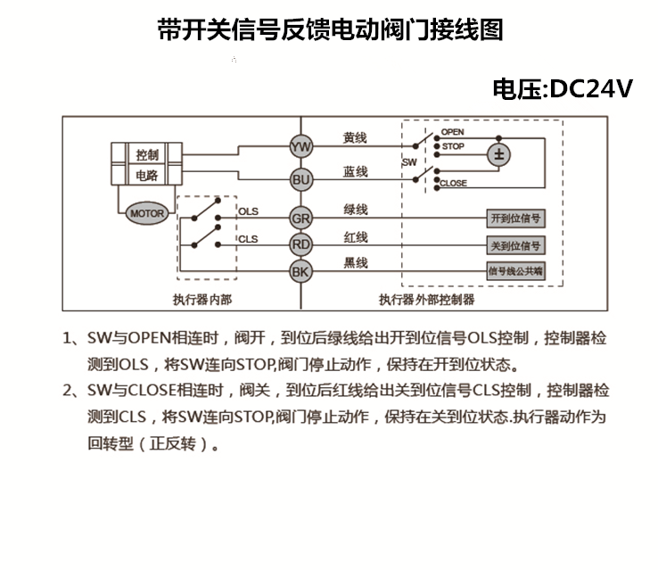 带反馈电动球阀