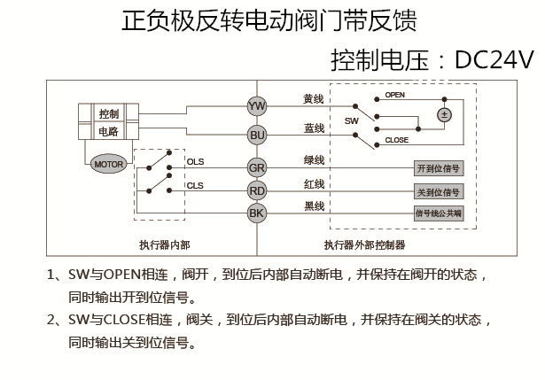 正负极带反馈