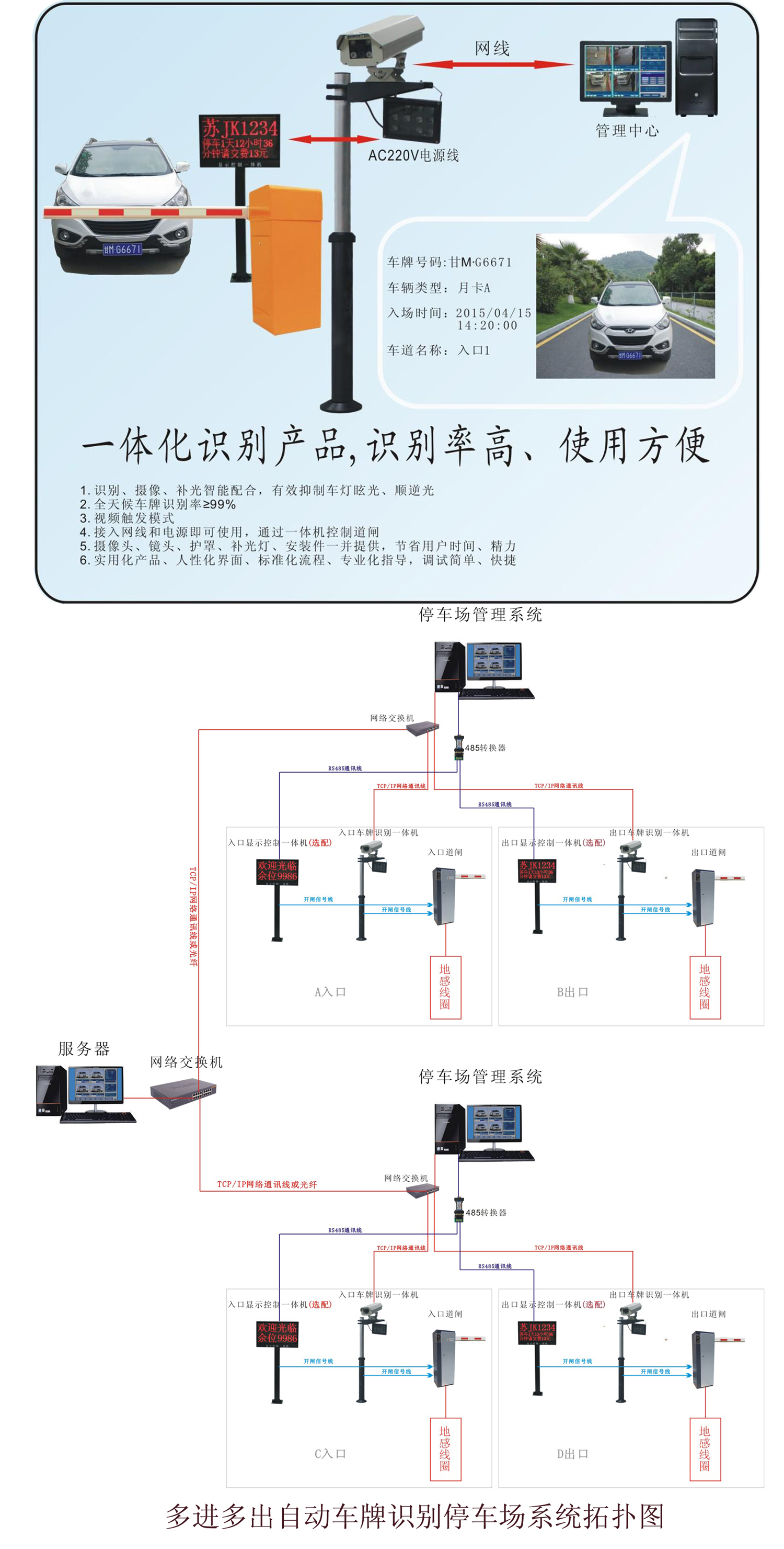 自动车牌识别系统