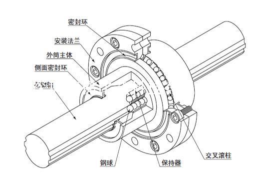 旋转滚珠花键