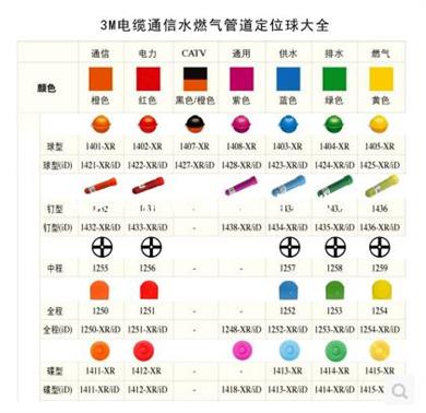 原装进口3M1412-XR碟形电子信息标识器(电力)电力专用红色