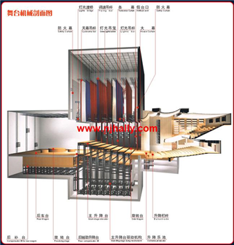 舞臺機(jī)械系統(tǒng)