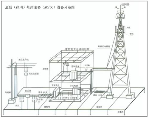 Communications (mobile) base station lightning and electricity