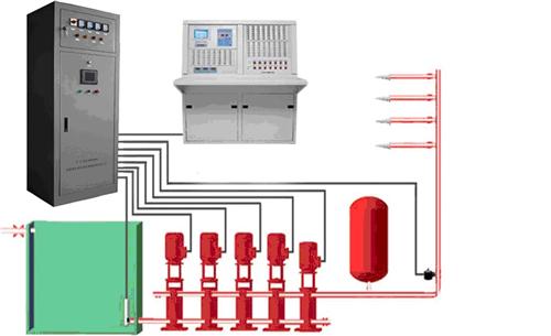 Principle of fire control system