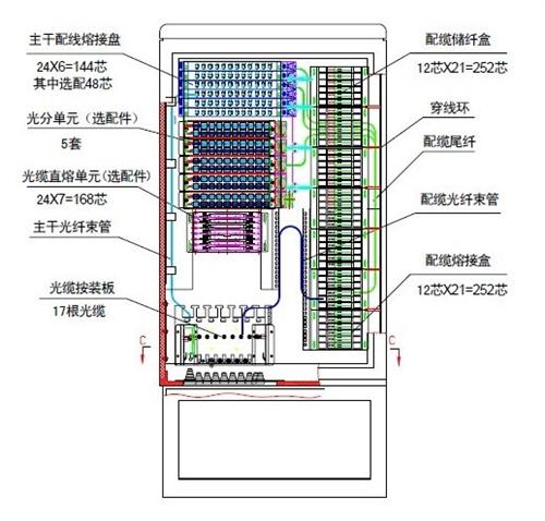 光缆光纤布线-光缆交接箱在电