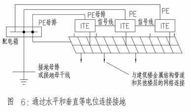 建筑中的防雷接地-TD28等电位